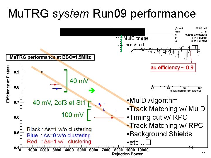 Mu. TRG system Run 09 performance trigger efficiency vs track momentum Mu. ID trigger