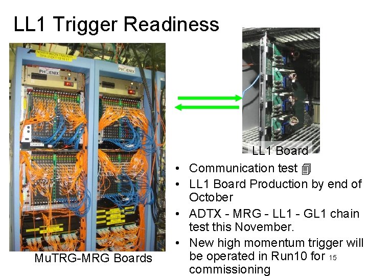 LL 1 Trigger Readiness • • Mu. TRG-MRG Boards LL 1 Board Communication test