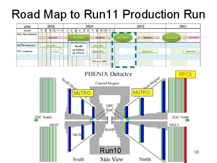 Road Map to Run 11 Production Run RPC 3 Mu. TRG Run 10 18