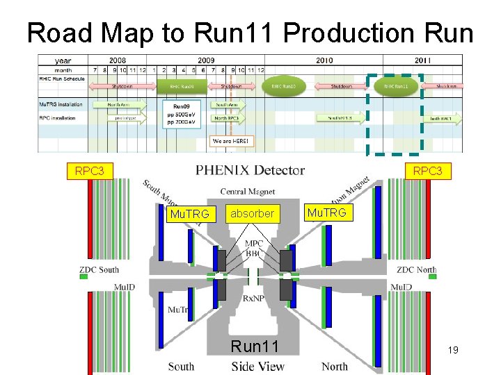 Road Map to Run 11 Production Run RPC 3 Mu. TRG absorber Run 11