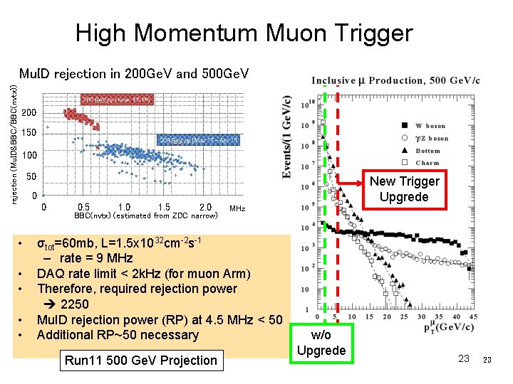 High Momentum Muon Trigger rejection (Mu. ID&BBC/BBC(nvtx)) Mu. ID rejection in 200 Ge. V