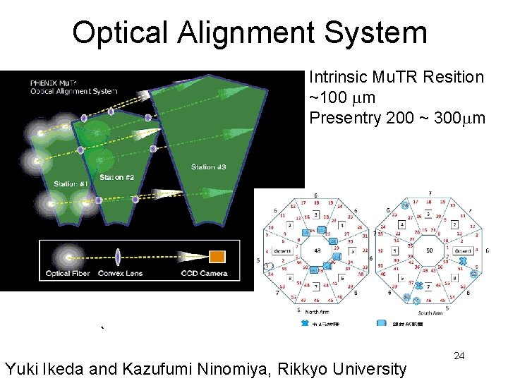 Optical Alignment System Intrinsic Mu. TR Resition ~100 m Presentry 200 ~ 300 m