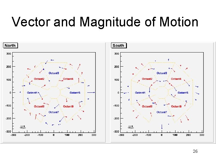 Vector and Magnitude of Motion 26 