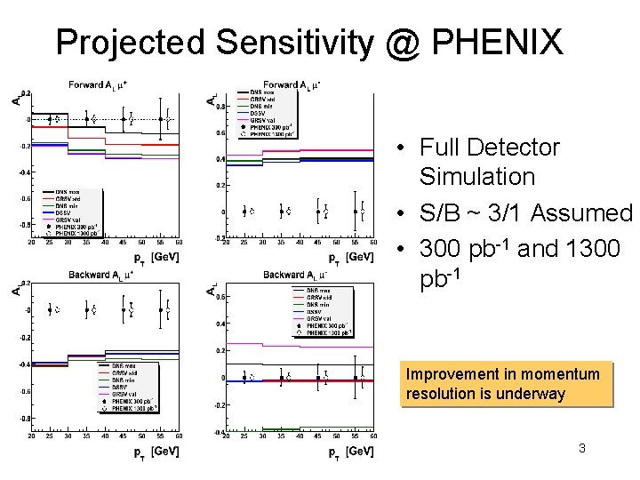 Projected Sensitivity @ PHENIX • Full Detector Simulation • S/B ~ 3/1 Assumed •