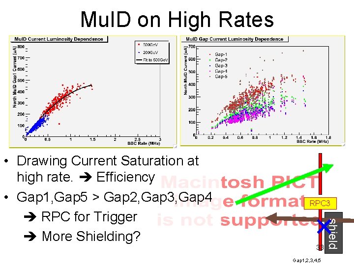 Mu. ID on High Rates RPC 3 33 Gap 1, 2, 3, 4, 5