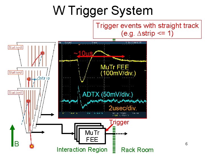 W Trigger System Trigger events with straight track (e. g. Dstrip <= 1) ~10
