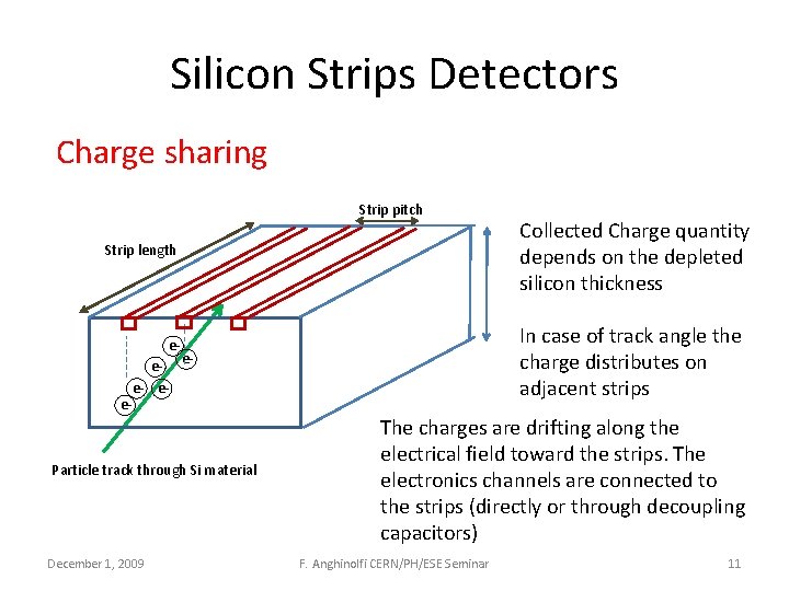 Silicon Strips Detectors Charge sharing Strip pitch Strip length In case of track angle