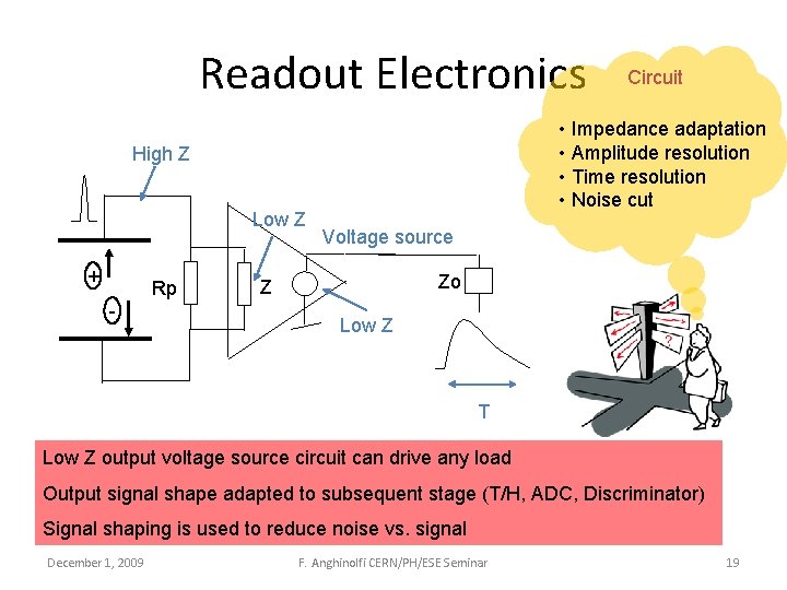 Readout Electronics • Impedance adaptation • Amplitude resolution • Time resolution • Noise cut