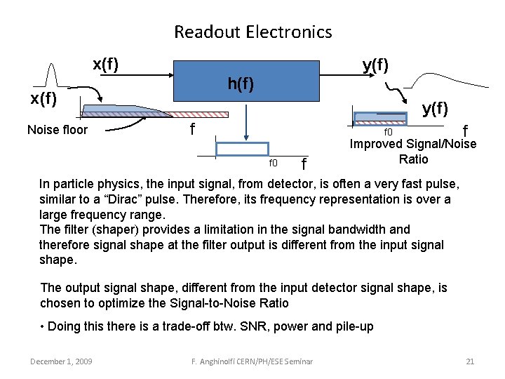 Readout Electronics x(f) y(f) h(f) x(f) Noise floor y(f) f f 0 f f