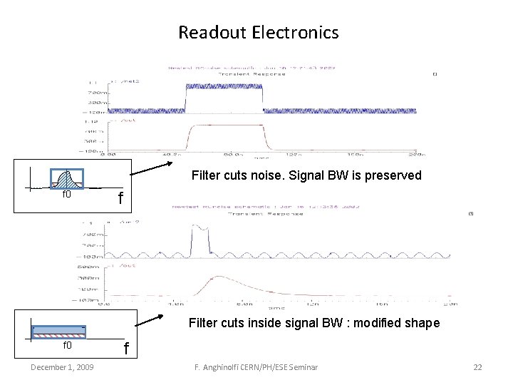 Readout Electronics Filter cuts noise. Signal BW is preserved f 0 f Filter cuts