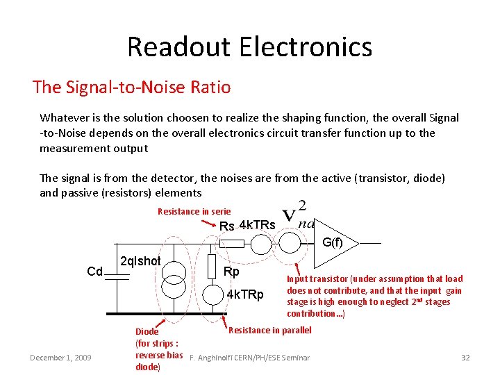 Readout Electronics The Signal-to-Noise Ratio Whatever is the solution choosen to realize the shaping