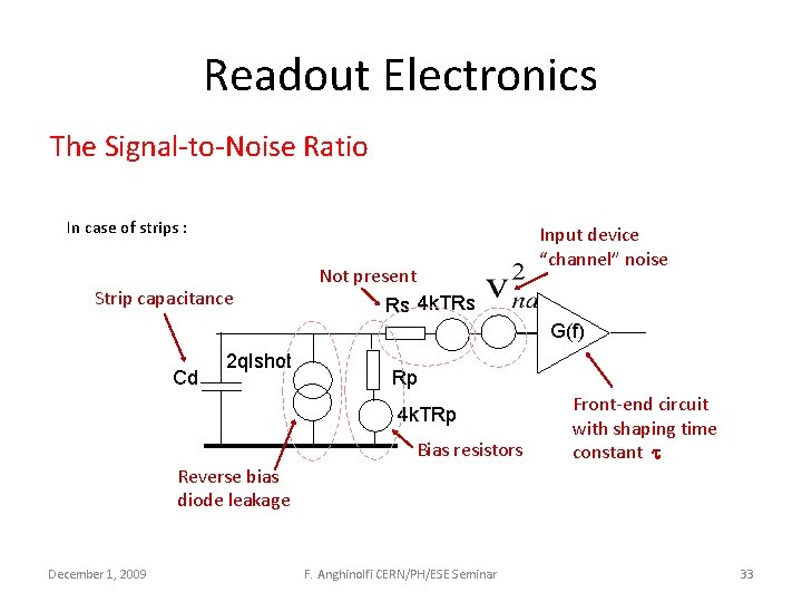 Readout Electronics The Signal-to-Noise Ratio In case of strips : Strip capacitance Not present