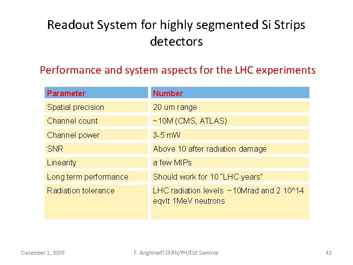 Readout System for highly segmented Si Strips detectors Performance and system aspects for the