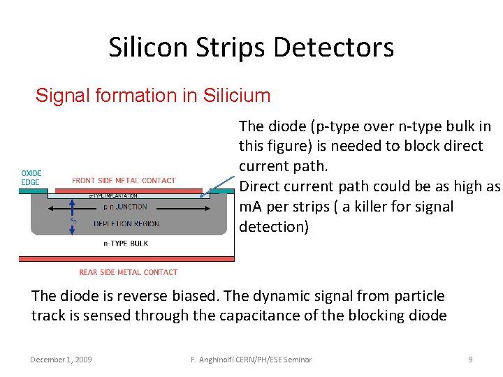 Silicon Strips Detectors Signal formation in Silicium The diode (p-type over n-type bulk in