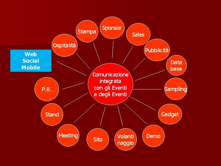 Stampa Sponsor Sales Ospitalità Pubblicità Web Social Mobile Data base Comunicazione integrata con gli