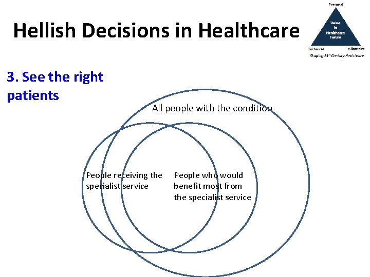 Hellish Decisions in Healthcare 3. See the right patients All people with the condition