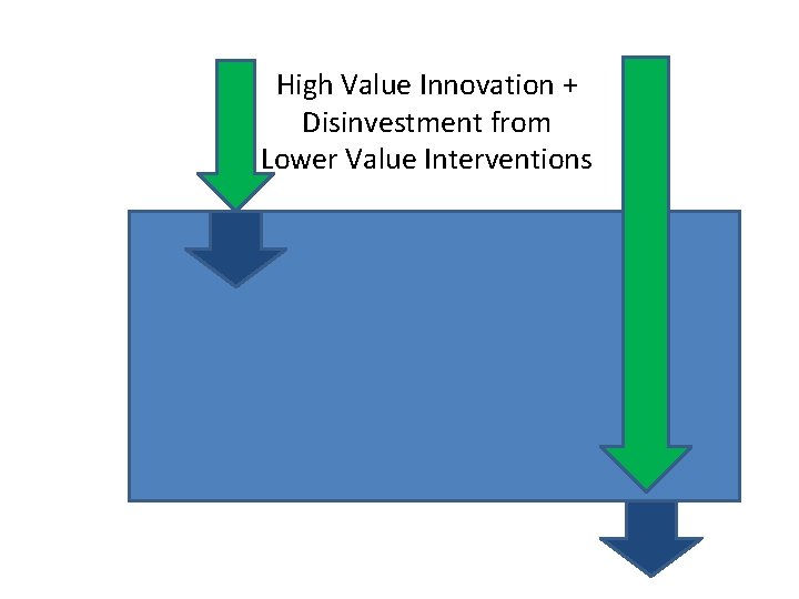 High Value Innovation + Disinvestment from Lower Value Interventions 