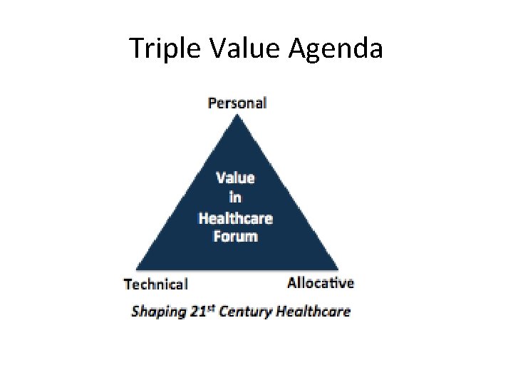 Triple Value Agenda 