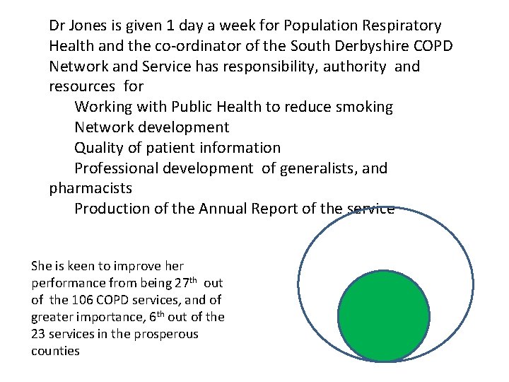 Dr Jones is given 1 day a week for Population Respiratory Health and the