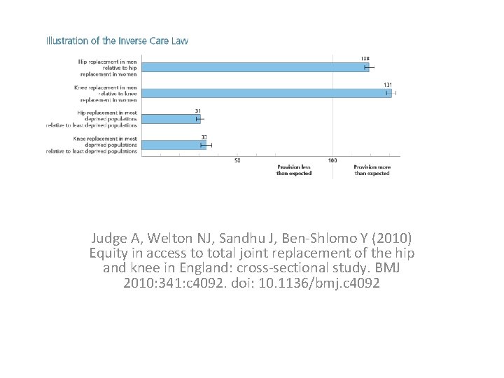 Judge A, Welton NJ, Sandhu J, Ben-Shlomo Y (2010) Equity in access to total