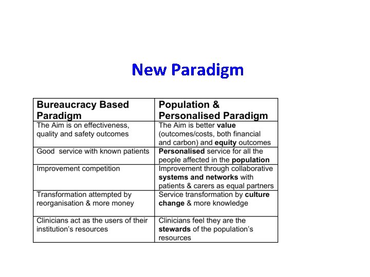 New Paradigm 