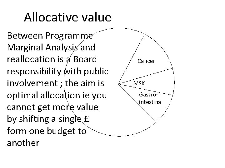 Allocative value Between Programme Marginal Analysis and reallocation is a Board responsibility with public