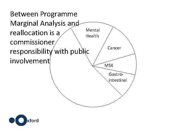 Between Programme Marginal Analysis and Mental reallocation is a Health commissioner responsibility with public