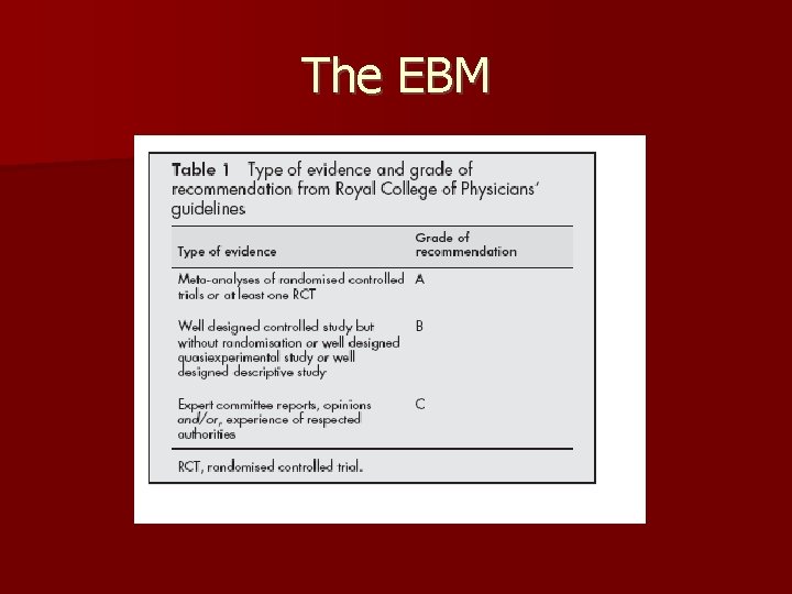 The EBM 