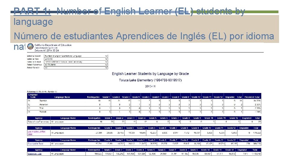 PART 1: Number of English Learner (EL) students by language Número de estudiantes Aprendices