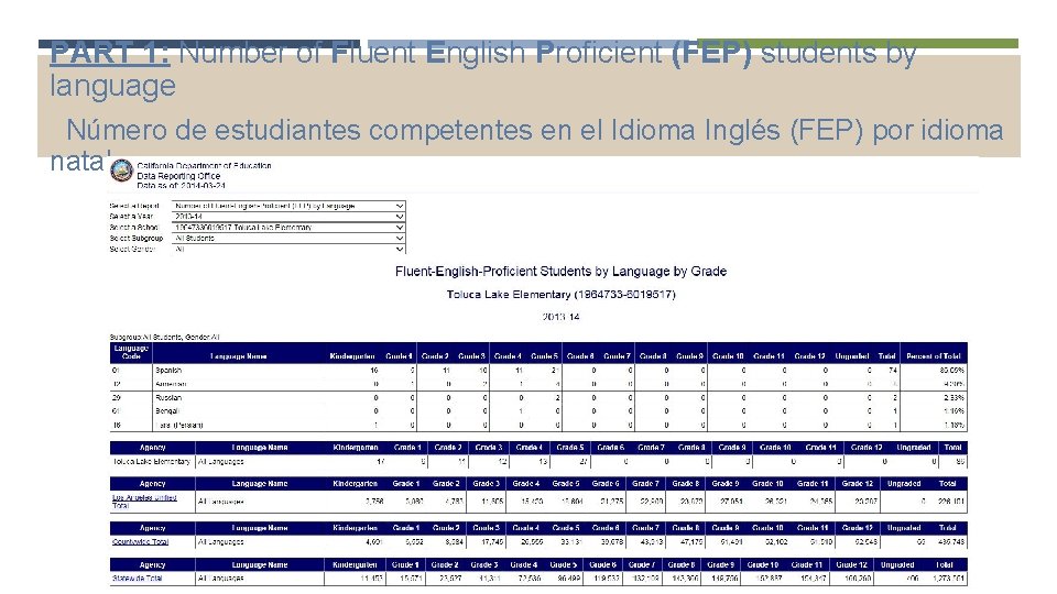 PART 1: Number of Fluent English Proficient (FEP) students by language Número de estudiantes