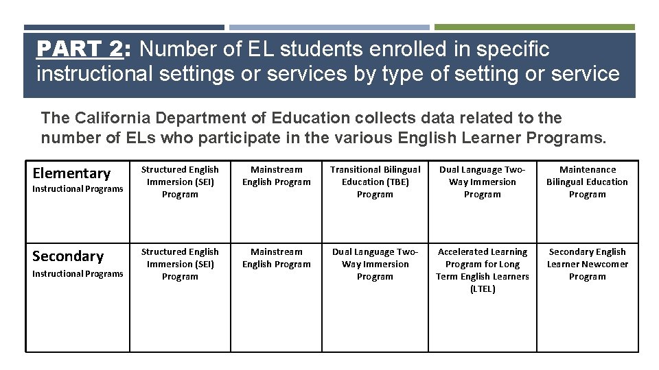 PART 2: Number of EL students enrolled in specific instructional settings or services by