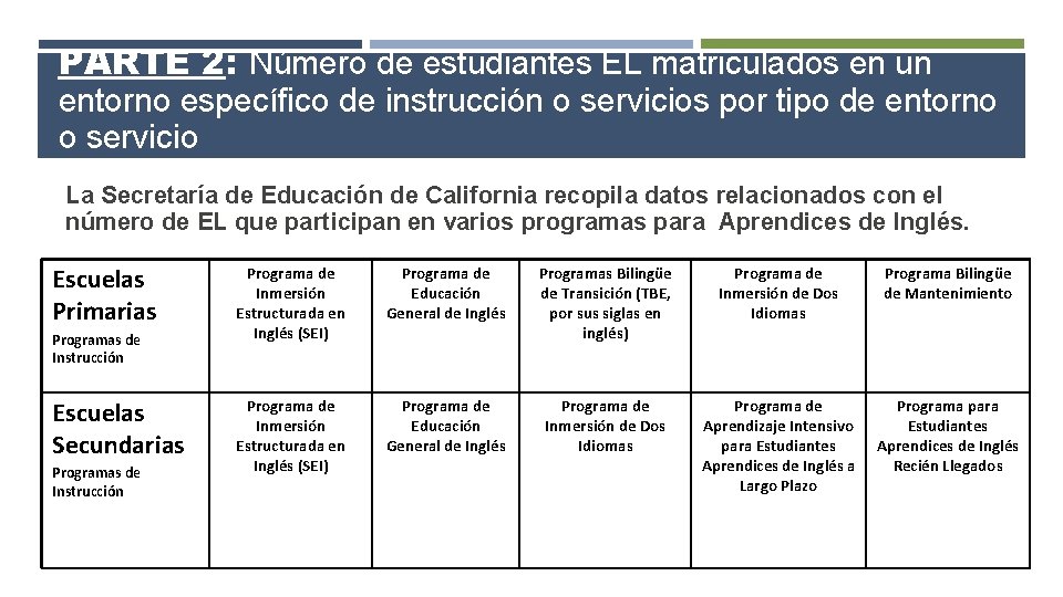 PARTE 2: Número de estudiantes EL matriculados en un entorno específico de instrucción o