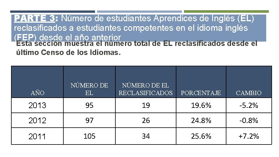 PARTE 3: Número de estudiantes Aprendices de Inglés (EL) reclasificados a estudiantes competentes en