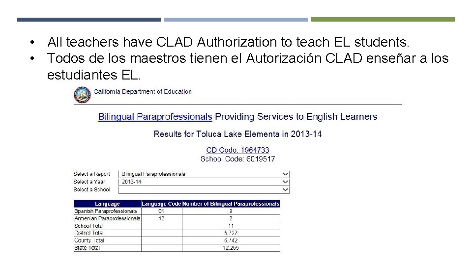  • All teachers have CLAD Authorization to teach EL students. • Todos de