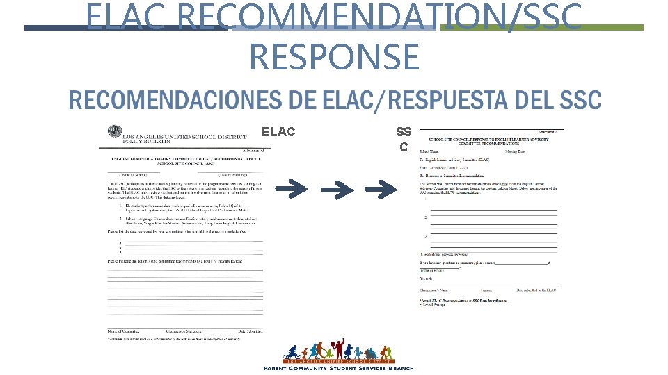 ELAC RECOMMENDATION/SSC RESPONSE ELAC SS C 