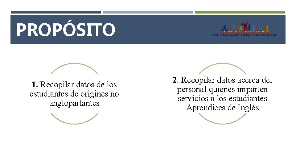 PROPÓSITO 1. Recopilar datos de los estudiantes de origines no angloparlantes 2. Recopilar datos