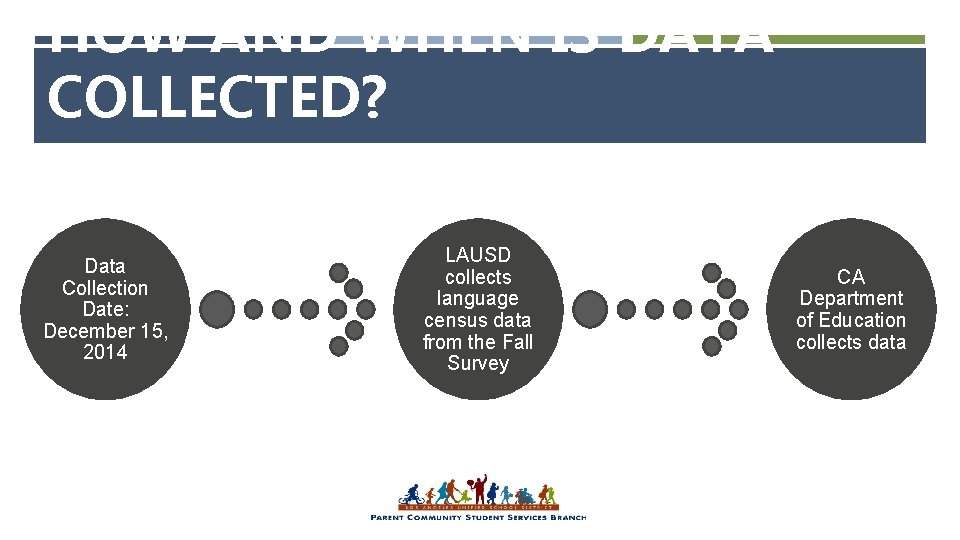 HOW AND WHEN IS DATA COLLECTED? Data Collection Date: December 15, 2014 LAUSD collects