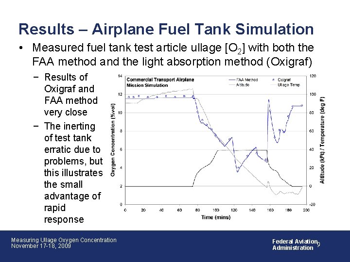 Results – Airplane Fuel Tank Simulation • Measured fuel tank test article ullage [O
