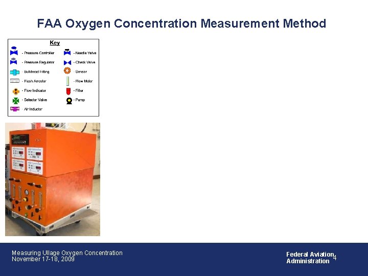 FAA Oxygen Concentration Measurement Method Measuring Ullage Oxygen Concentration November 17 -18, 2009 Federal