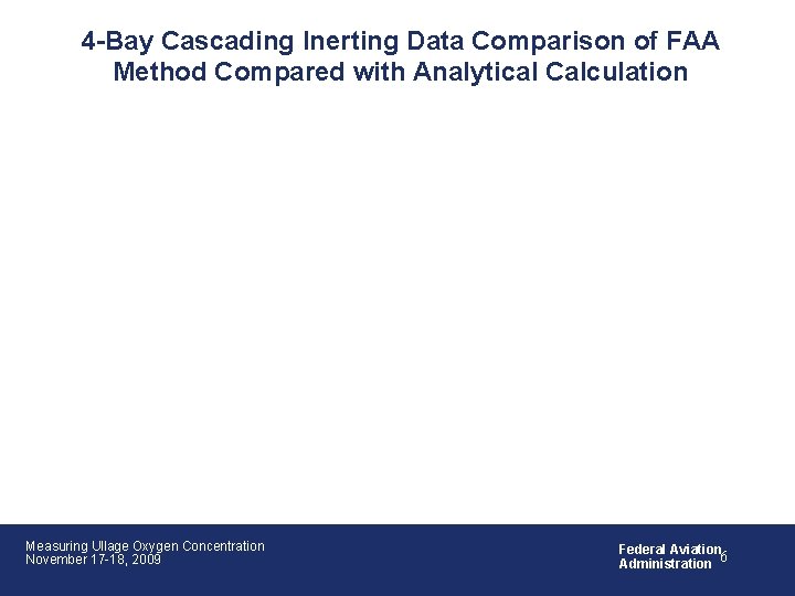 4 -Bay Cascading Inerting Data Comparison of FAA Method Compared with Analytical Calculation Measuring