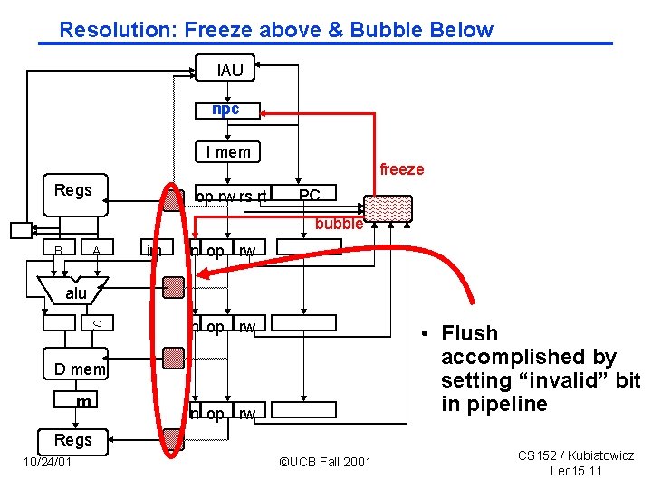 Resolution: Freeze above & Bubble Below IAU npc I mem Regs op rw rs