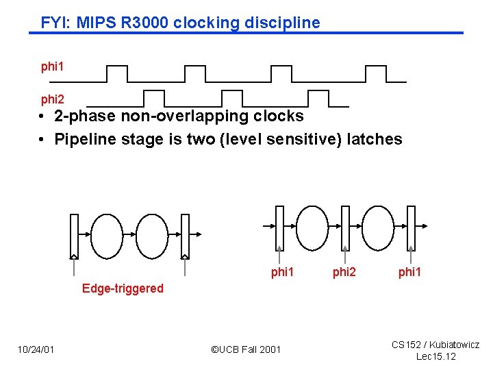 FYI: MIPS R 3000 clocking discipline phi 1 phi 2 • 2 phase non