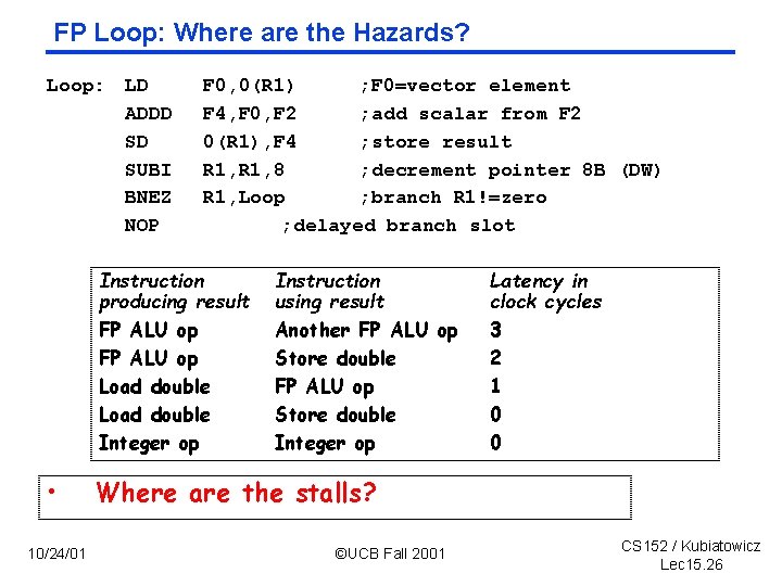 FP Loop: Where are the Hazards? Loop: LD ADDD SD SUBI BNEZ NOP F
