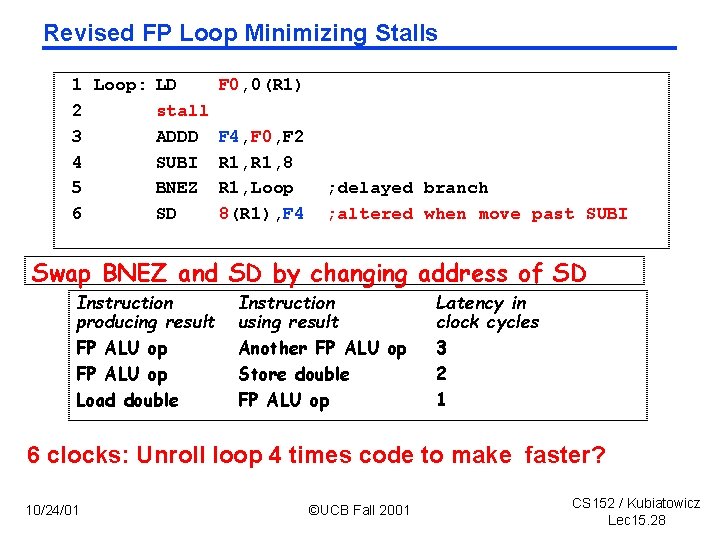 Revised FP Loop Minimizing Stalls 1 Loop: LD F 0, 0(R 1) 2 stall