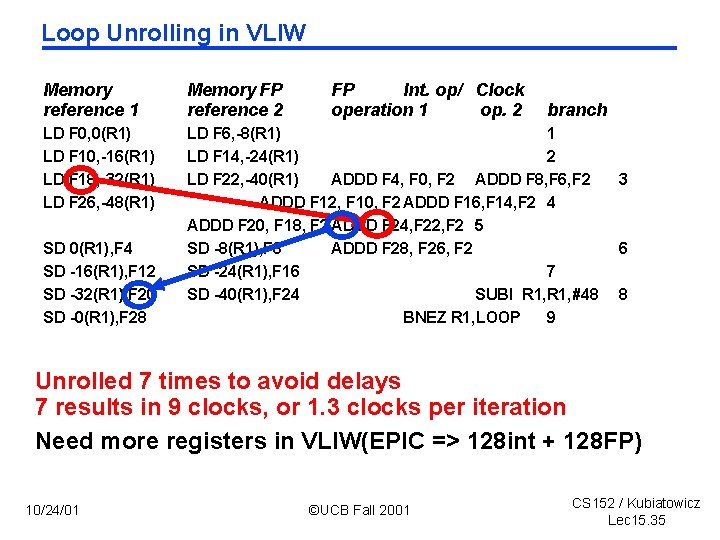 Loop Unrolling in VLIW Memory reference 1 Memory FP reference 2 LD F 0,
