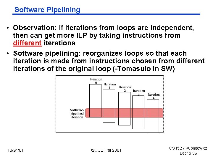 Software Pipelining • Observation: if iterations from loops are independent, then can get more
