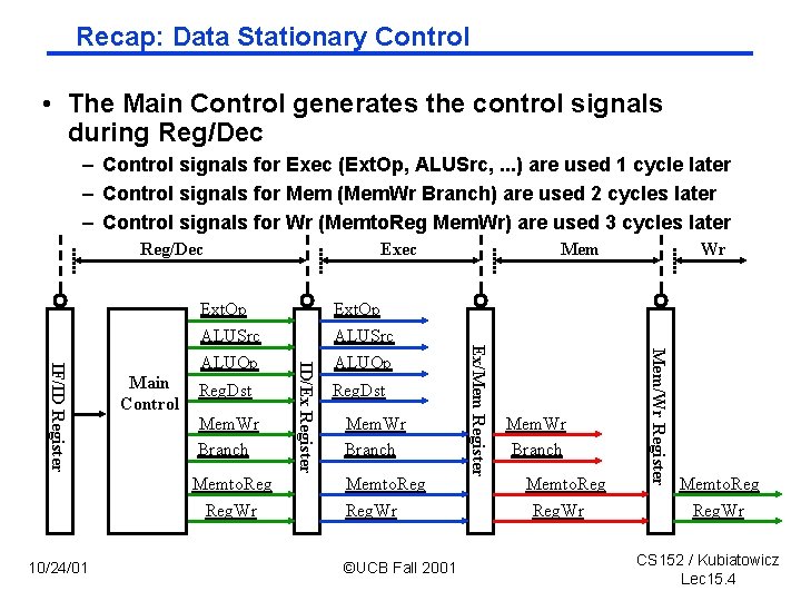 Recap: Data Stationary Control • The Main Control generates the control signals during Reg/Dec