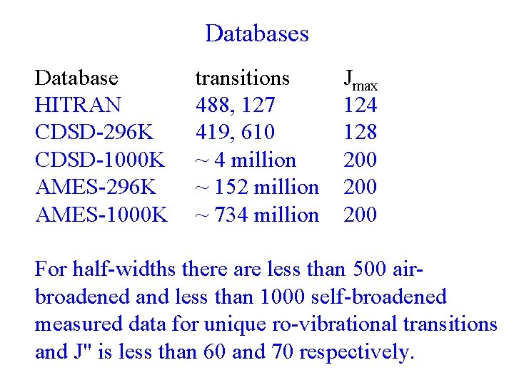 Databases Database HITRAN CDSD-296 K CDSD-1000 K AMES-296 K AMES-1000 K transitions 488, 127