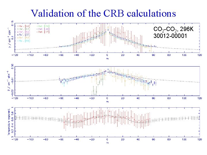 Validation of the CRB calculations CO 2 -CO 2, 296 K 30012 -00001 