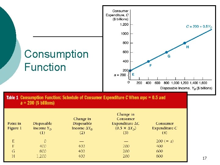 Consumption Function 17 